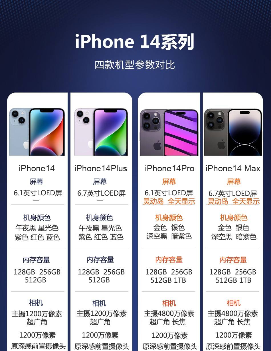 苹果中国版和外国版双卡(iphone双卡双待国外能用吗)-第17张图片-有道翻译官网