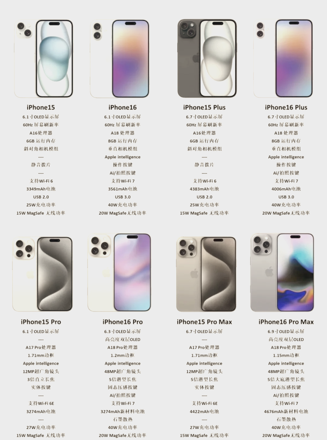 国版苹果和外国版的区别(外国版iphone和国行的区别)-第12张图片-有道翻译官网 国版苹果和外国版的区别(外国版iphone和国行的区别)-第12张图片-有道翻译官网