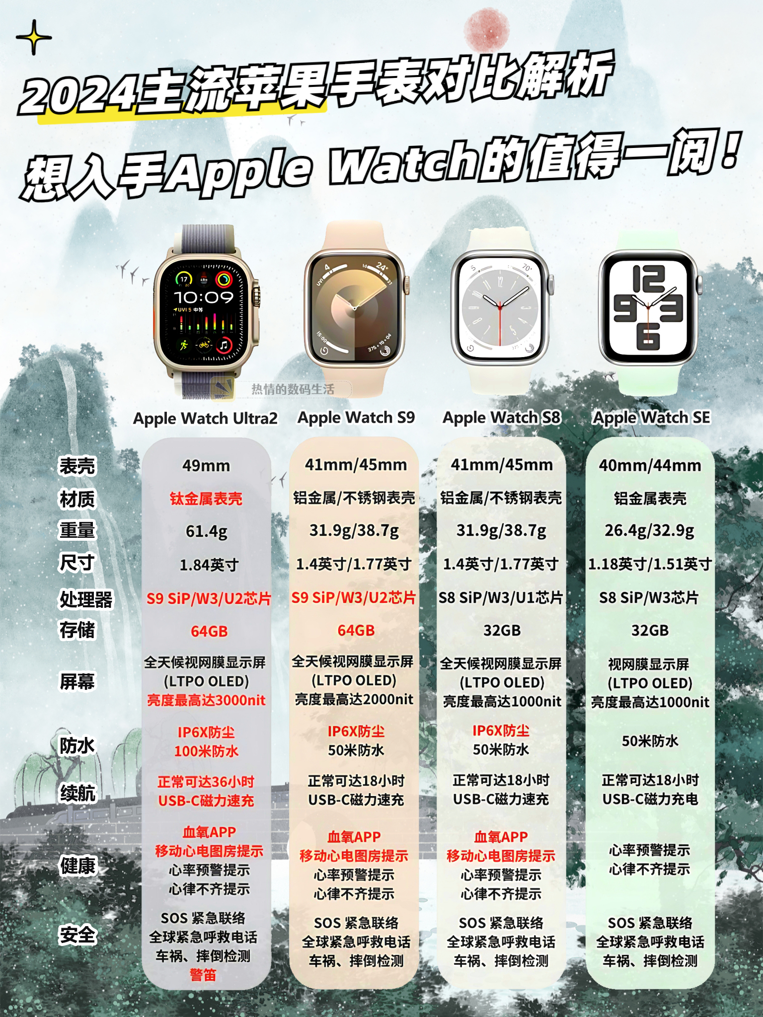 苹果手表快充版和标准版(applewatch快充多少w)-第5张图片-有道翻译官网 苹果手表快充版和标准版(applewatch快充多少w)-第5张图片-有道翻译官网