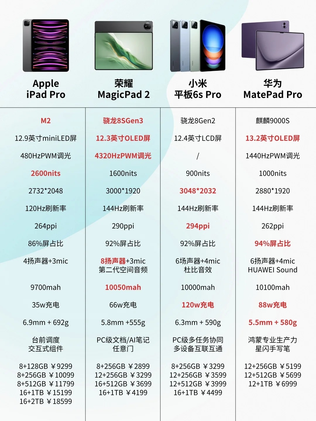 苹果平板公开版和官方版(ipad公开版和官方版有什么区别)-第3张图片-有道翻译官网 苹果平板公开版和官方版(ipad公开版和官方版有什么区别)-第3张图片-有道翻译官网